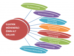 Elektrik Mühendisliği